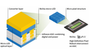 16,384 LEDs to Revolutionize Automotive Lighting