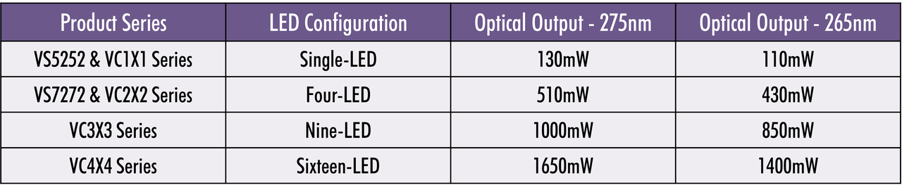 265nm_275nm_V1 Specs.png