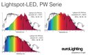 Back to Nature with Spectrum & Locus Adjustment (SLA) Back to Nature with Spectrum & Locus Adjustment (SLA)
