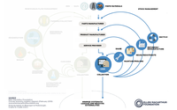 By Futureproofing Outdoor Lighting, Zhaga Promotes a Circular Economy