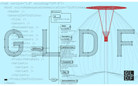 DIAL and RELUX are Working Together to Develop a New Data Format for Lights and Sensors, the Global Lighting Data Format (GLDF)