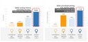 Enriched Light with Daylight-like Spectrum Improves Learning and Memory Function