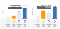 Enriched Light with Daylight-like Spectrum Improves Learning and Memory Function