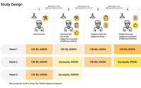 Fraunhofer IBP Study Confirms the Performance of Human Centric Lighting Solutions