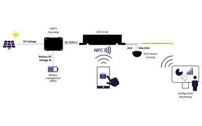 From Sunlight to Night Light with ILIORA