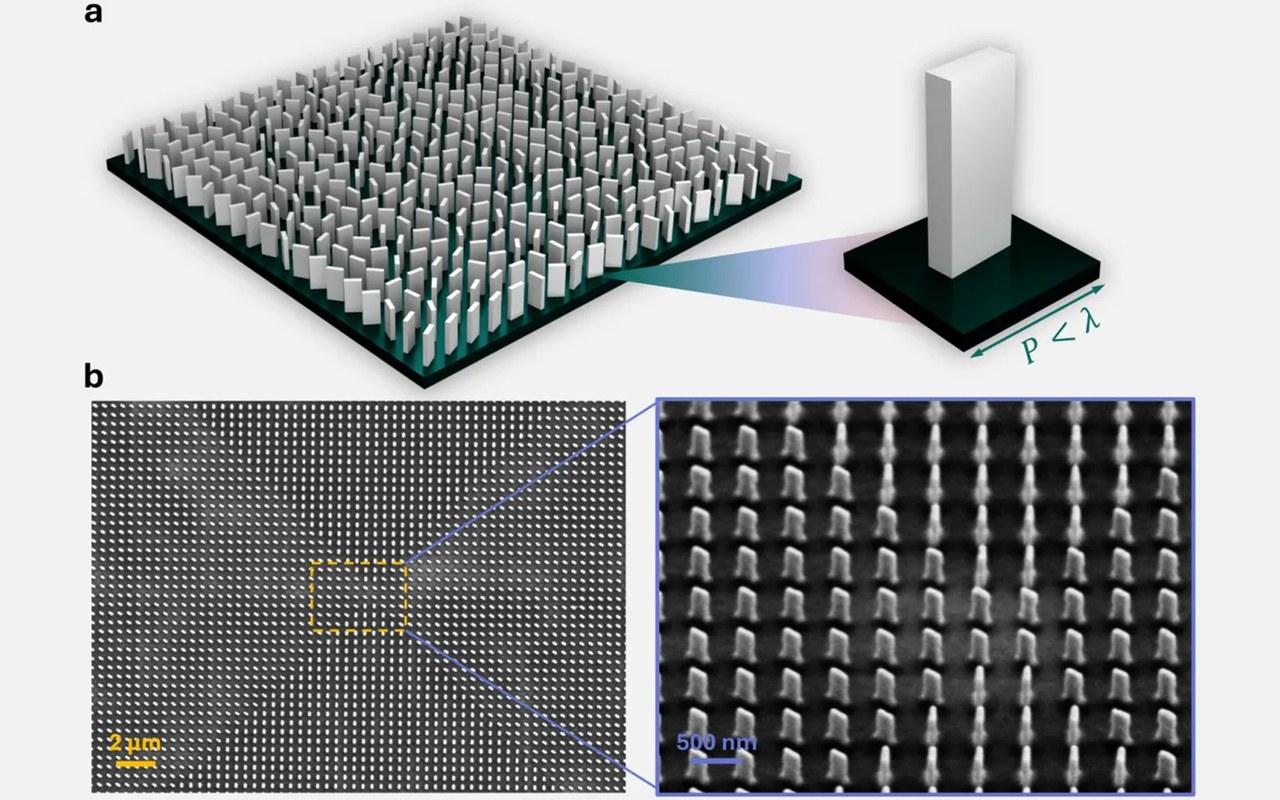 (a) Conceptual illustration of an optical metasurface; (b) Scanning electron microscope (SEM) image of a metasurface fabricated at Tampere University by Linzhi Yu.