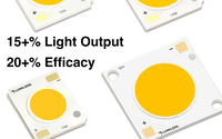 Lumileds 5th Generation CoBs Get 15+% Increase in Light Output and 20+% Increase in Efficacy