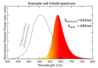 Lumileds Continues To Lead Advances for Red InGaN LEDs