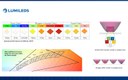 LUXEON HL1Z Color Line Simplifies Multi-Color LED Application Development with Chip Scale Packaging and Uniform Focal Length
