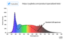 New LED Series with Enhanced Deep Red + Near-infrared Spectrum