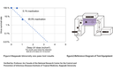 NICHIA Unveils High Radiant Flux Density UV-C LED