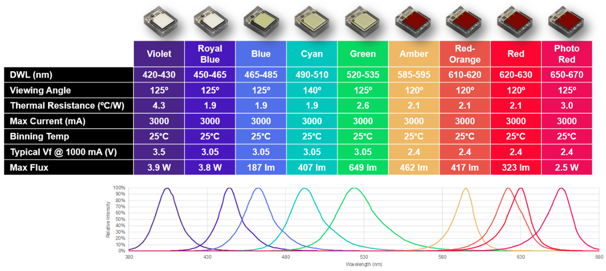 OverviewColorSelection.PNG