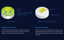Sansi Unveils Groundbreaking 100,000-Hour Lifespan COC Ceramic Streetlights Sansi Unveils Groundbreaking 100,000-Hour Lifespan COC Ceramic Streetlights