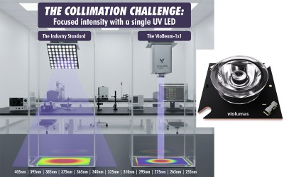 The Collimation Challenge: Focused Intensity with Ultra Narrow Beam UV LEDs