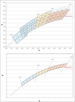 Lumileds Implements Lumiramic Phosphor Technology as Part of its Roadmap - Reduction of Warm White LUXEON Rebel Bins at First