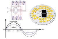 Acrich 2 AC / Mains LED Light Sources Now Available from YEG Opto