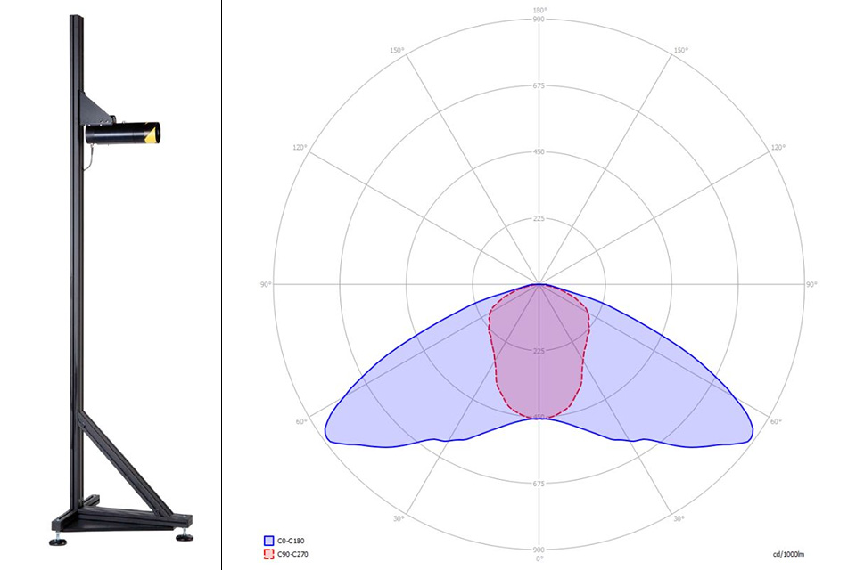 In their Lightlab, opsira carries out measurements for projects fast and at a favourable price