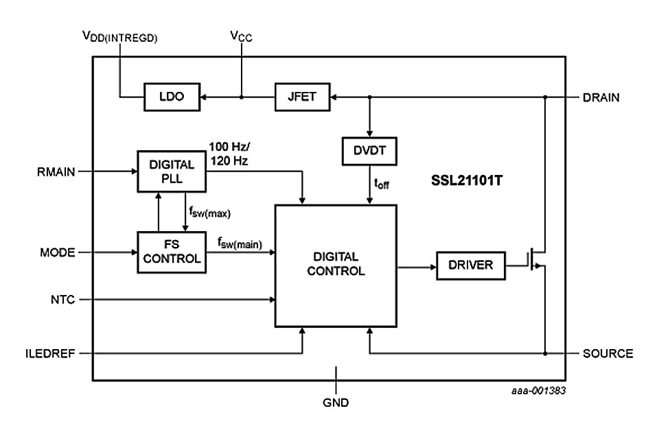 Block diagram of the NXP SSL21101 low-cost driver IC