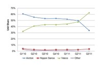 Total MOCVD Unit Share