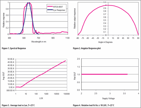 Technical  graphs