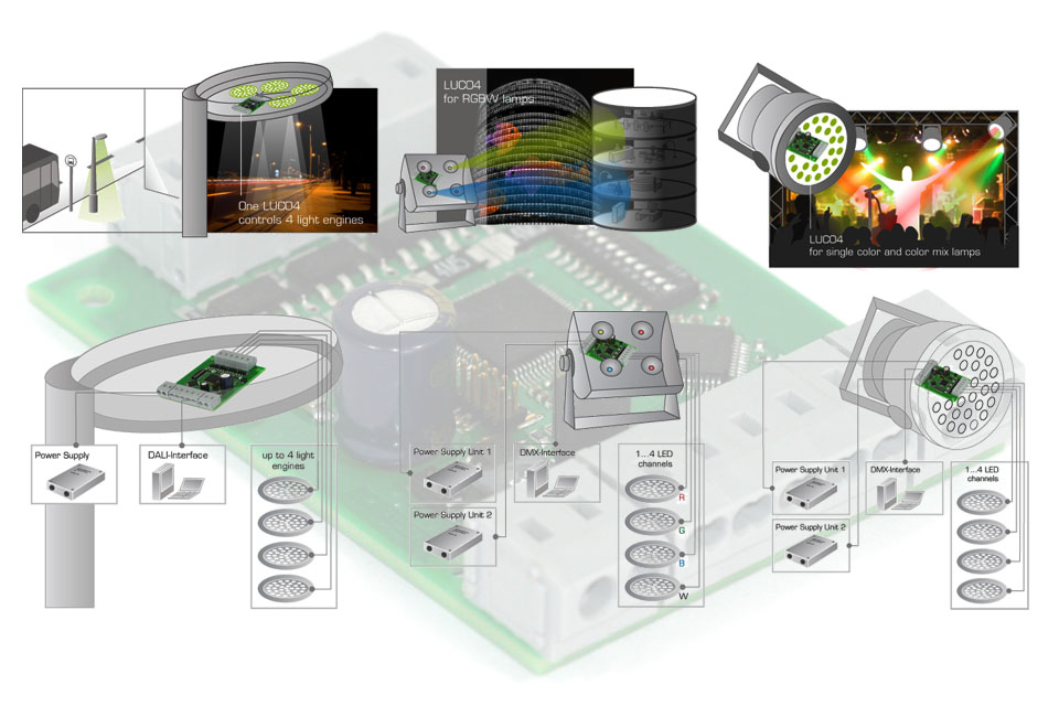 Dilitronics' LUC04 4-channel driver allows easy implementation of DALI or DMX for various demanding lighting applications