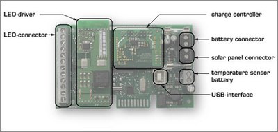 ESoLUX controller layout.