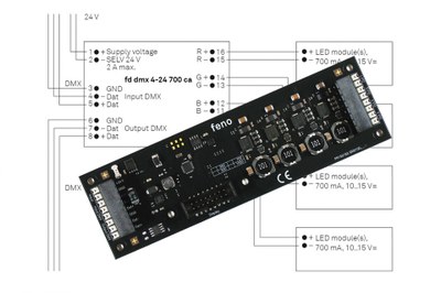 feno's new RGBW 4-channel DMX LED driver is not only ideal for TV and movie productions