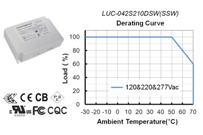 Inventronics' new driver series promises high efficiency, reliability and a calculated lifetime of above 80,000 hours