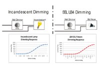 WIth its LED driver IC technology LBT simulates the dimming behavior of triac dimmed incandescent lamps