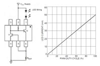 Diodes AL5802 typical application circuit and current response vs. PWM duty cycle