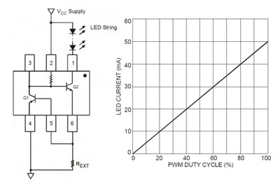 Diodes AL5802 typical application circuit and current response vs. PWM duty cycle