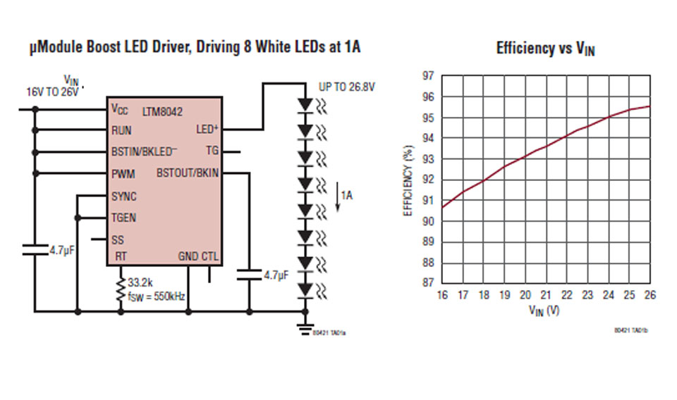 Linear's LTM8042 series boost LED drivers offer simplifyed LED string driver layout.