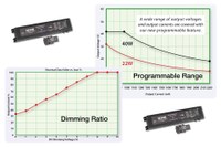 The use of the CLSD005 Programming Box plus NMB’s LED Driver Set-up Application Software allows to program the current of the CLSD Series Drivers