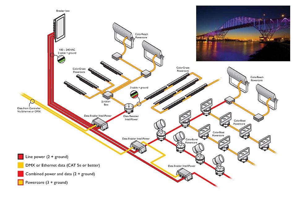 Installation example of an IntelliPower dynamic LED lighting solution