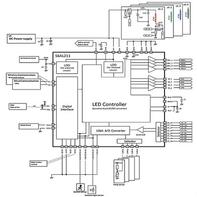 Spansion S6AL211Axx block diagram