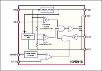 The block diagram of the HV9918.