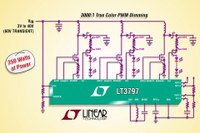 Linear Technology's new triple output LED driver allows high power applications in a compact footprint