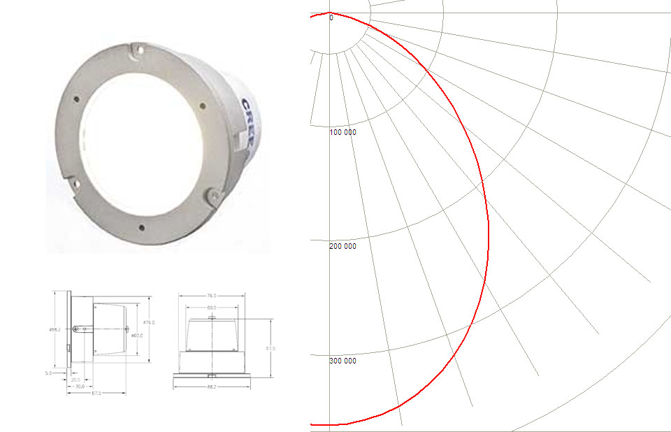 Cree's LMR2 module delivers 650 lumens at color temperatures of 2700 K, 3000 K, 3500 K and 4000 K with a 90 CRI