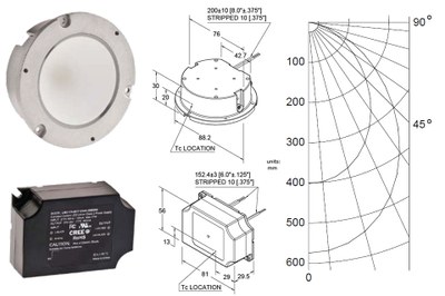 Cree's new LMH2 LED module is a simple to apply LMH2 LED module delivering 80lm/W system efficacy combined with a CRI greater than 90