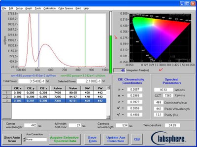 An easy to use software meet the needs of both new users and experienced researchers