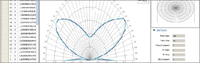 Results list and plots of LightMtrX