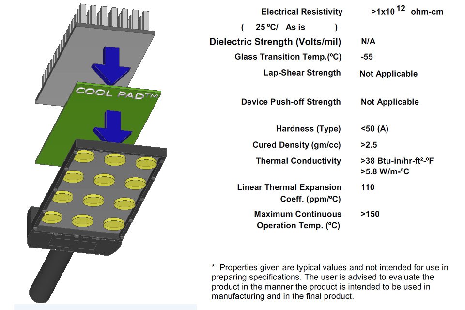 AIT's Cool-Pad is simple to use and offers high performance