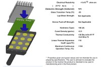 AIT's Cool-Pad is simple to use and offers high performance