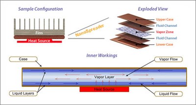 How Celsia Technology's heat spreader work