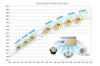 Edison Opto's latest COB HM Series meets the California Energy Commission (CEC) specifications which will become effective in January 2014