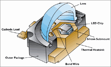 Structure of a LUXEON K2 GaN LED