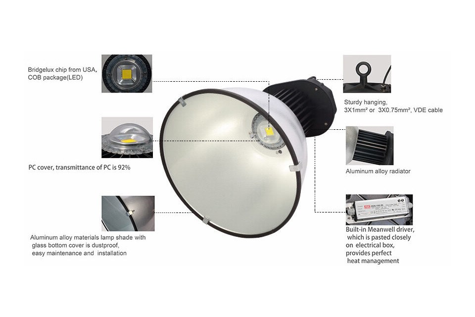 Basic structure of Semlight's latest LED high bay light
