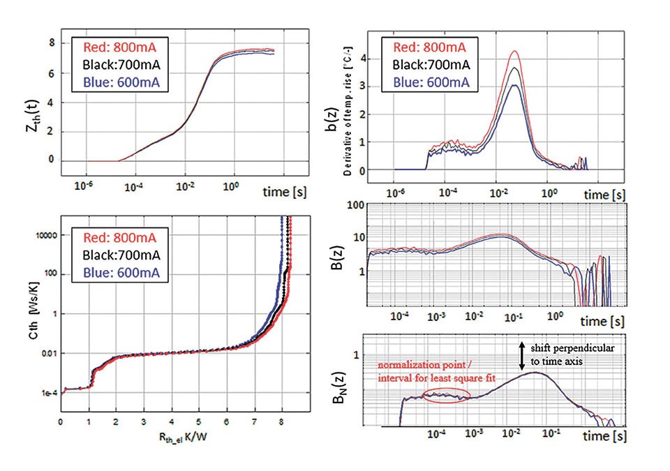 Figure 2: General description of the relative Rth method