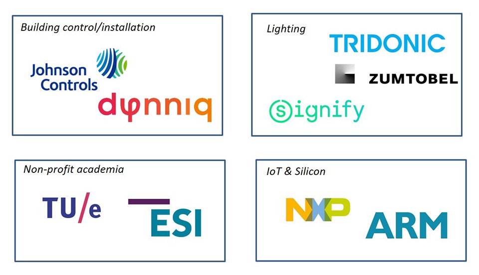 The OpenAIS partners