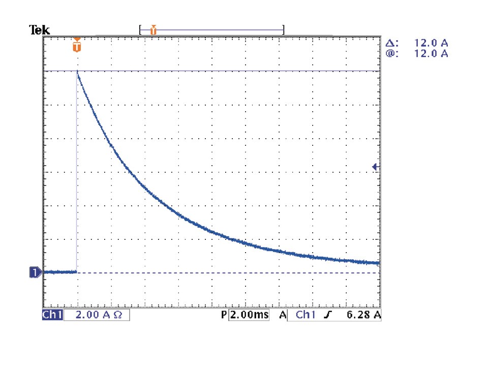 Figure 5: The “hot plug current peak” test represents the possible overstress and the probability of LED damage induced by a misoperation can be estimated